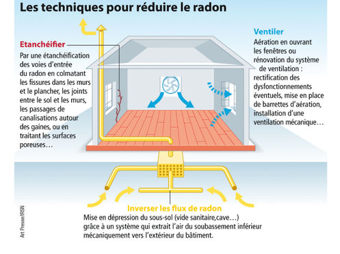 Les techniques pour réduire le radon Les techniques pour réduire le radon